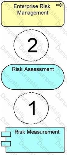 OG0-023 Question 14